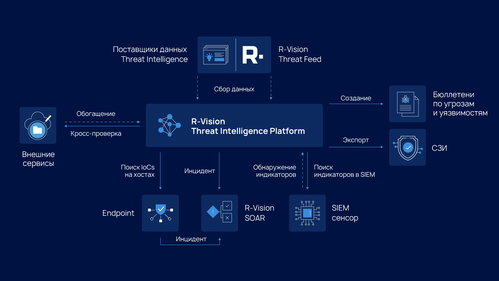 схемы-на-сайт-TIP