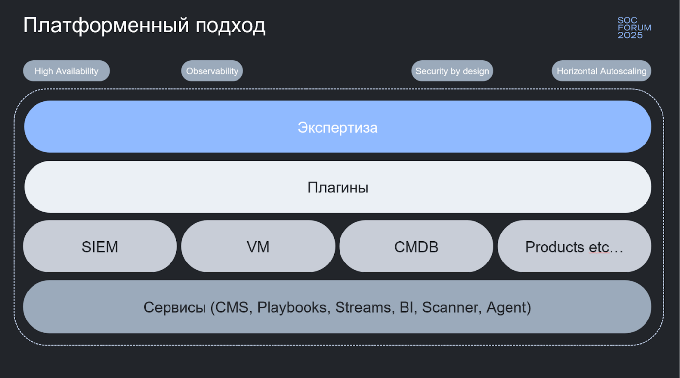 Единая архитектура ИТ и ИБ